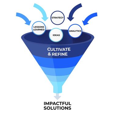 Funnel infographic