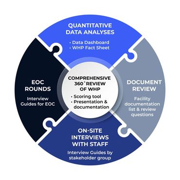 Round puzzle piece graphic