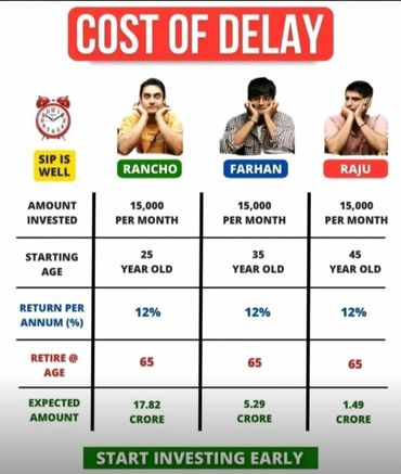 See how delaying investments impacts long-term wealth growth.