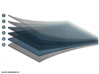 Aufbau Tönungsfolien Schichten