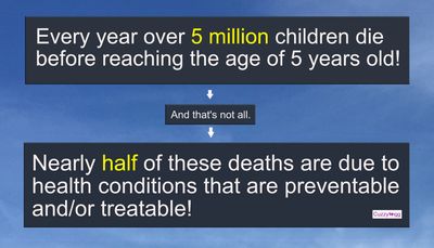 Annual deaths in children under 5 years old.