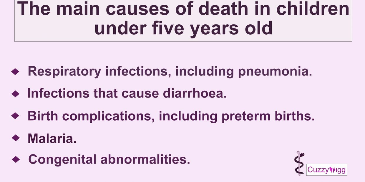 Causes of death in children under 5 years old.