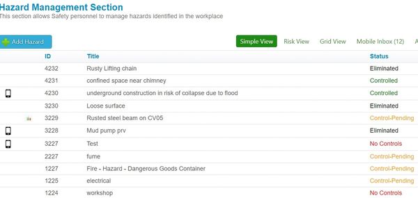 Hazard management and Risk management