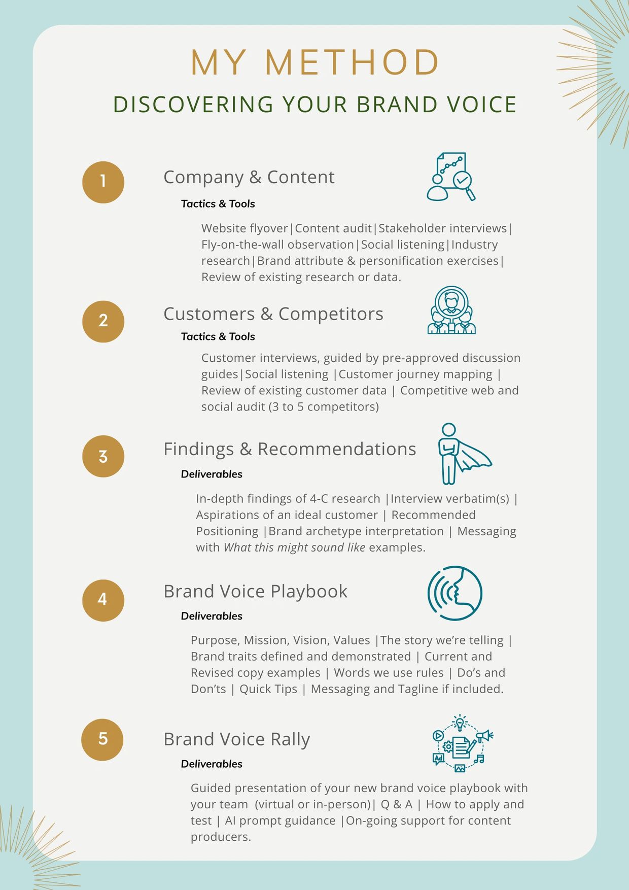 An infographic that outlines the SparksFly method for discovering your brand voice.