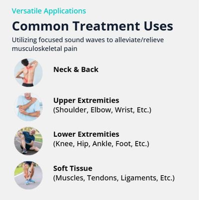 Infographic showing common treatment uses for musculoskeletal pain relief.