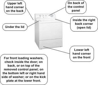 Common locations for top loading washing machine model numbers.