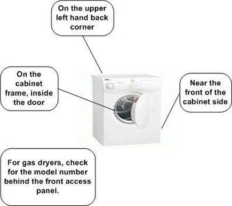 Common locations for front load washing machine model numbers.