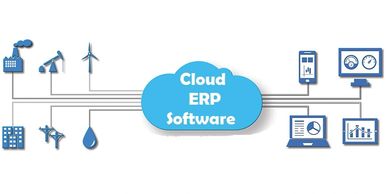 alt="cloud based erp software for sales, hrms, logistics, accounts"