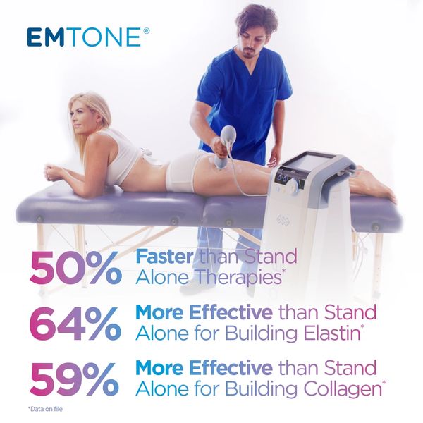 Treating cellulite with Emtone