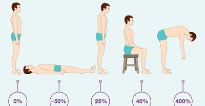 Disc stresses with bending and lifting