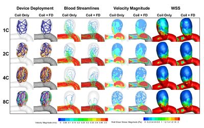Computational Fluid Dynamics