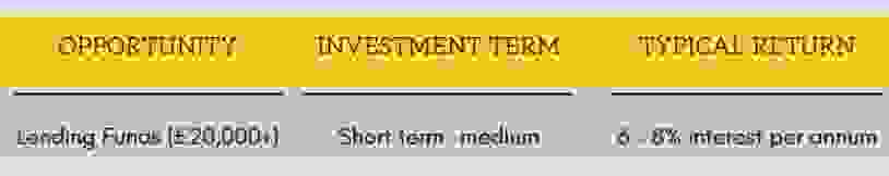 A table showing the investment terms that we offer that are typically between 6 - 8% per annum.