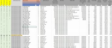 This is the County layout