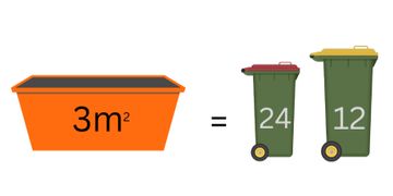 Skip Bin Size comparison against council rubbish bins