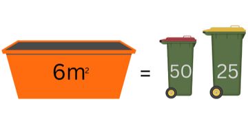 Skip Bin Size comparison against council rubbish bins
