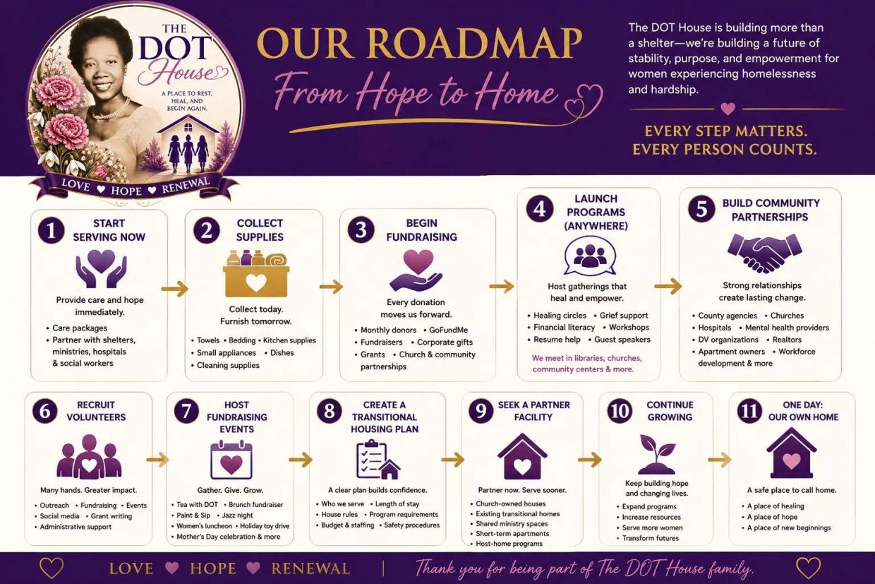 Roadmap for The DOT House to support homeless women from hope to home.
