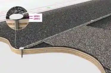 Cross-section of layered roofing shingles showing multiple protective layers.