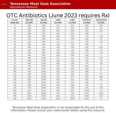 Over the counter antibiotics for goats