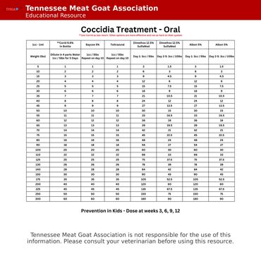 Coccidia treatment for goats