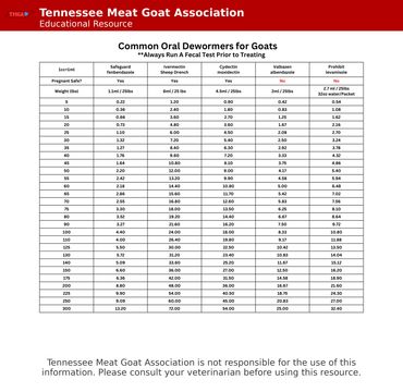 Common oral dewormers for goats