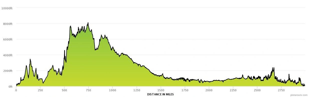 Graph showing the elevation profile of VISIONRUNUSA.