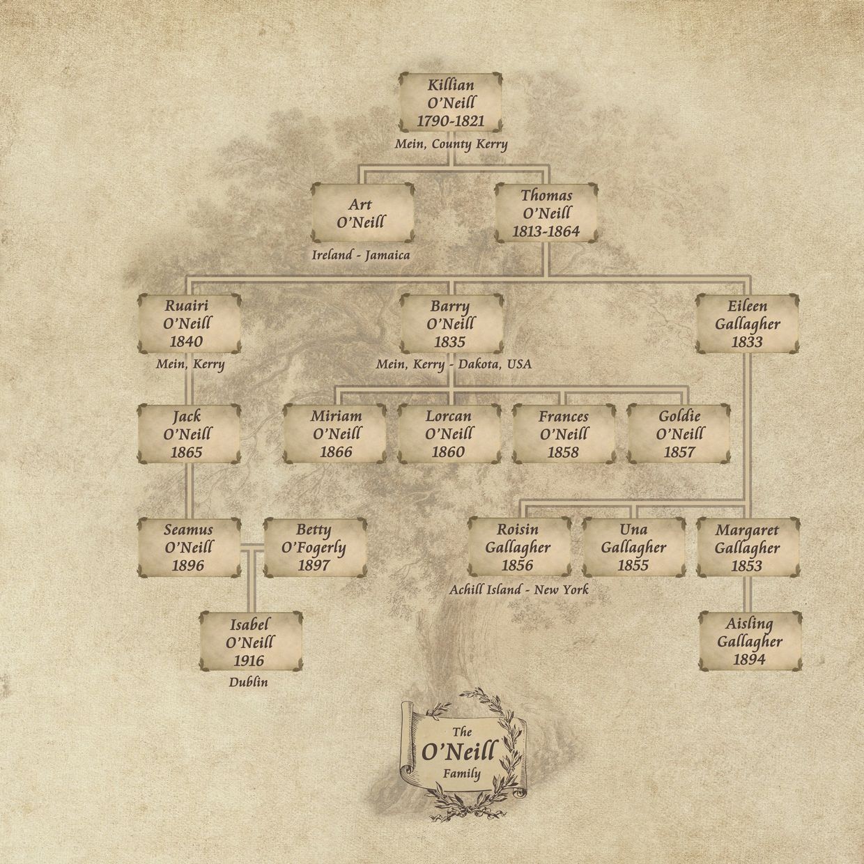 The O'Neill Family Tree
(See below for individual families)