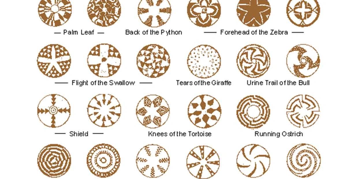 Botswanacraft - Botswana Basket Designs