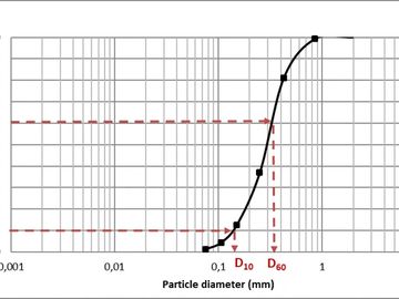 geotechnical engineering laboratory testing