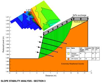 geotechnical engineering slope stability analysis design