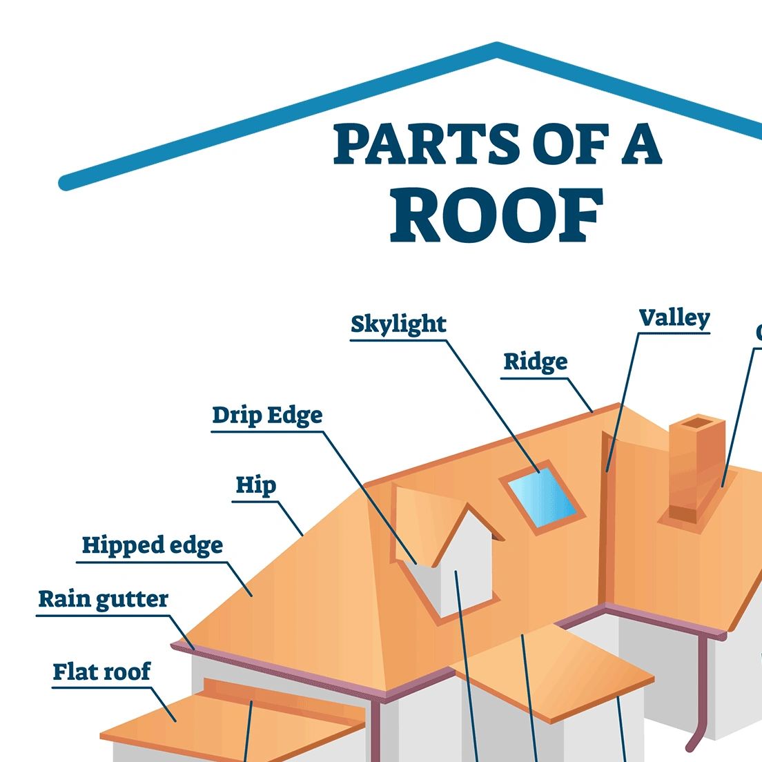 Parts of a residential roof Boston, MA