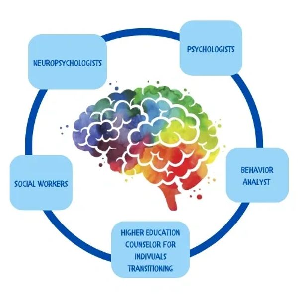 Provide Multidisciplinary Approach