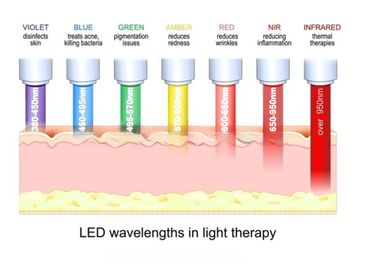 the science behind red and infrared light therapy at CryoStrong Toronto.