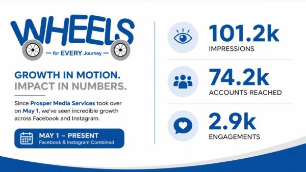 WHEELS social media growth statistics from May 1 to present. Prosper Media Services