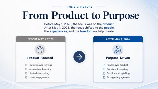 Shift from product-focused to purpose-driven approach after May 1, 2026. Prosper Media Services