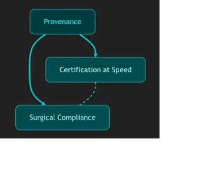 Threat Zero Cyber - Trinity
