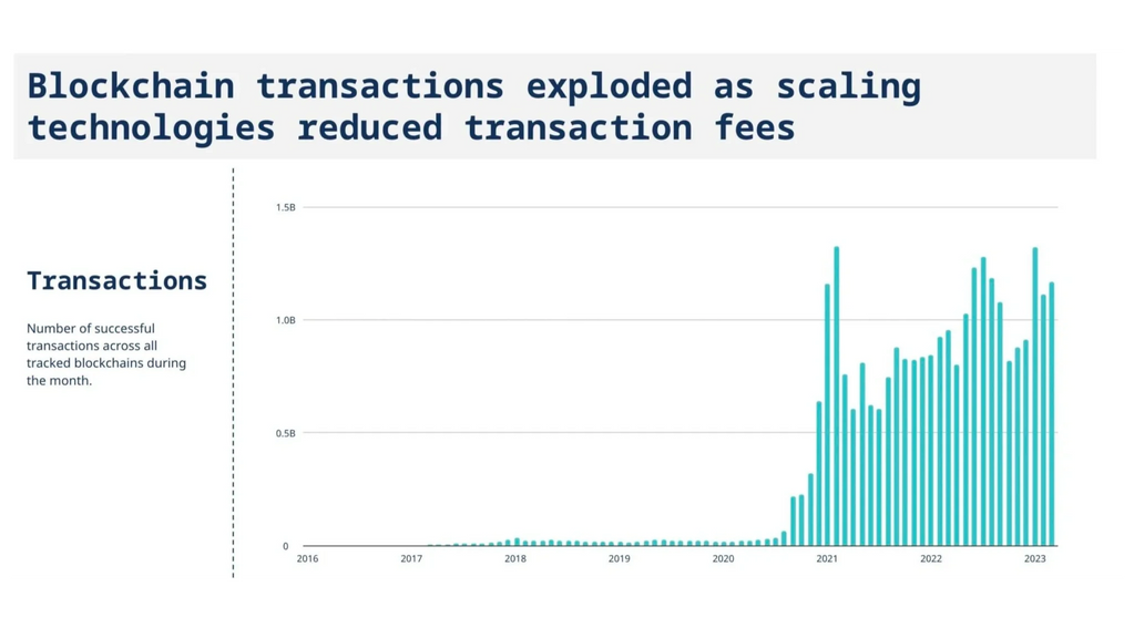 Digital asset management, crypto investments, hedge fund, value investing, market analysis, bitcoin
