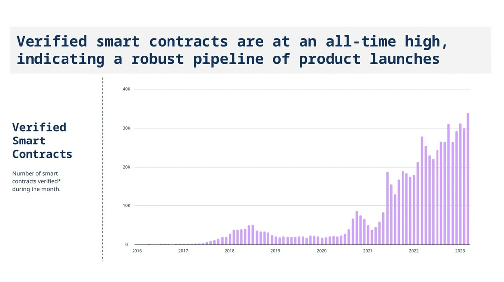 Digital asset management, crypto investments, hedge fund, value investing, market analysis, bitcoin
