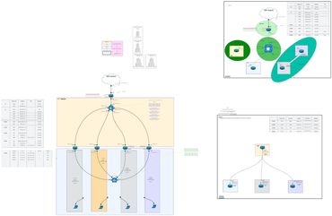 ISP / MSP network with DMVPN, BGP and dynamic routing ready. Current layout for CCIE Cisco course