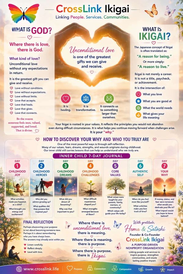Infographic explaining God, Ikigai, unconditional love, and discovering your purpose.