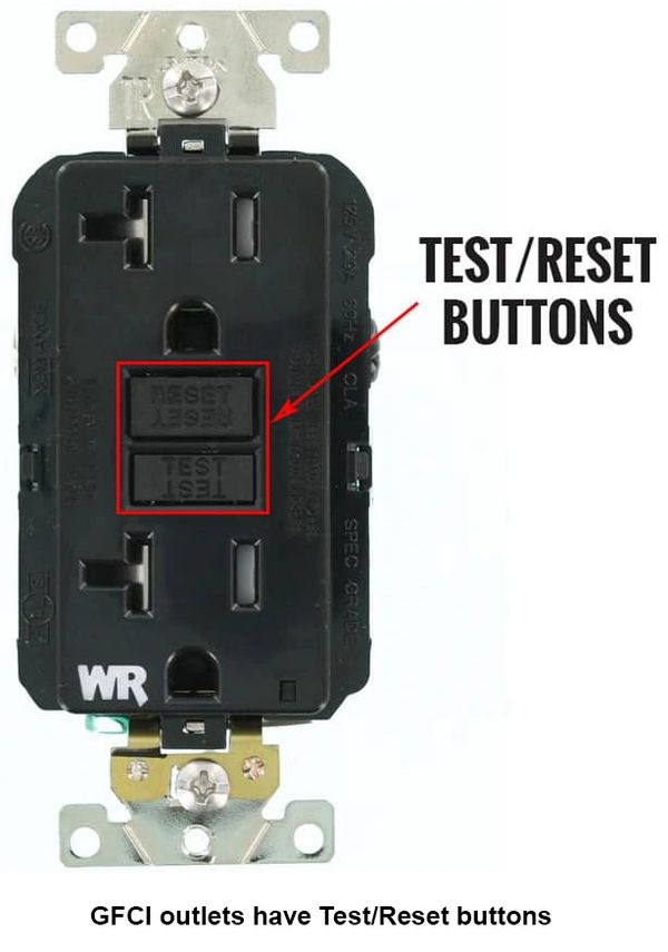 GFCI outlets have Test/Reset buttons