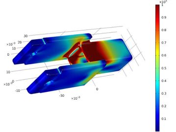 FEA finite element analysis