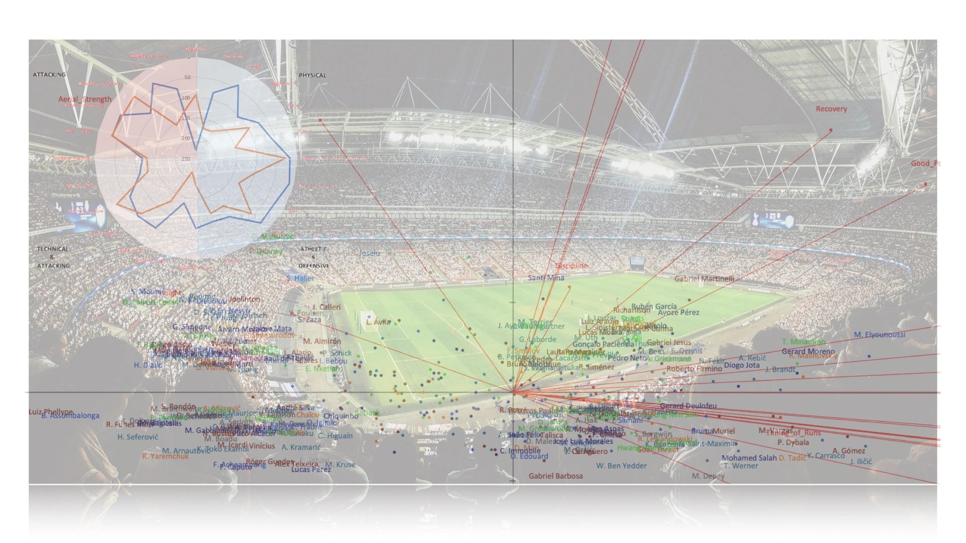 Player Recruitment Lab Football, Player Recruitment Player