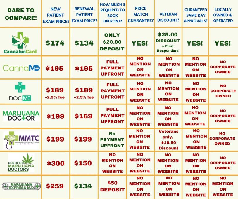 DocMj, Marijuana Doctor, MMTC, Marijuana Express MD, CannaMD, Certified Marijuana Doctors, 420, MMJ