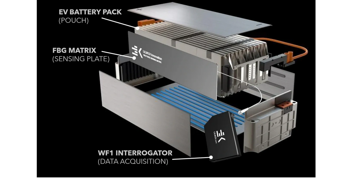 FBG sensor array multi point load cell for high temperature battery pack testing and management.