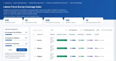 Labour Force Survey Coverage Index showing countries ranked by survey data coverage.