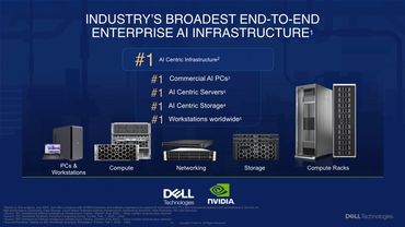 Dell Technologies leads in AI-centric enterprise infrastructure across PCs, servers, storage, and more.