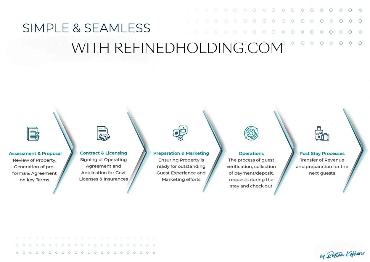 Holiday Homes management