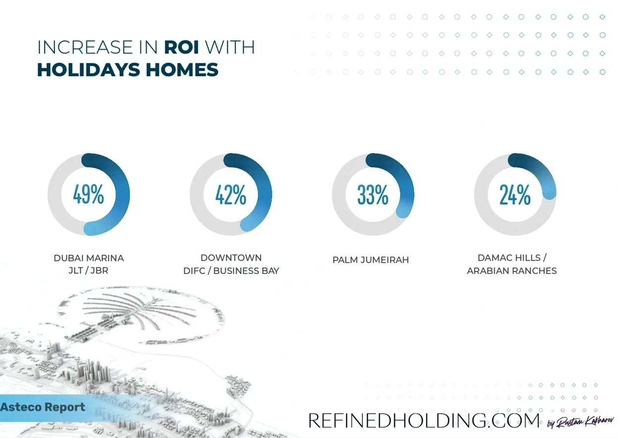 Refined Holding Holiday Homes