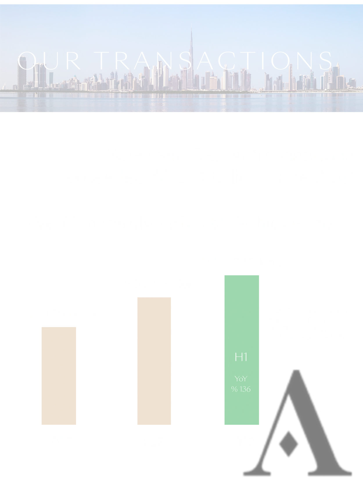 Allegiance Real Estate