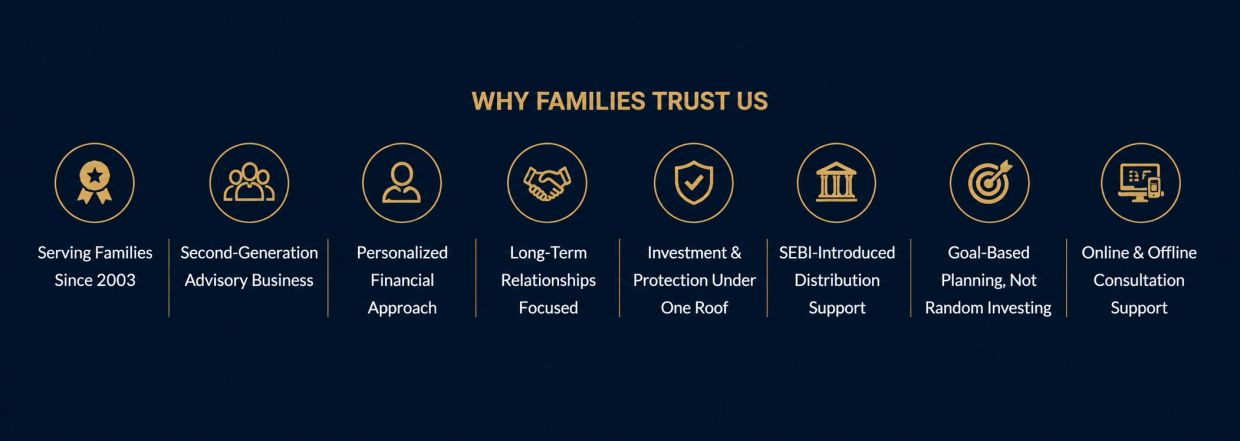 Reasons families trust a financial service since 2003.